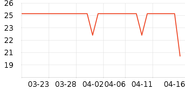 Daisy dream����������ʷ�۸�
