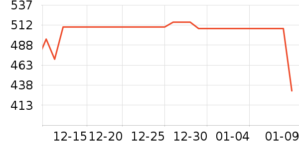 �����ϽѰ׾���ʷ�۸�