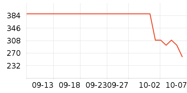 �����˶�T��/POLO����ʷ�۸�