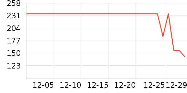 �����˶��п�/������ʷ�۸�