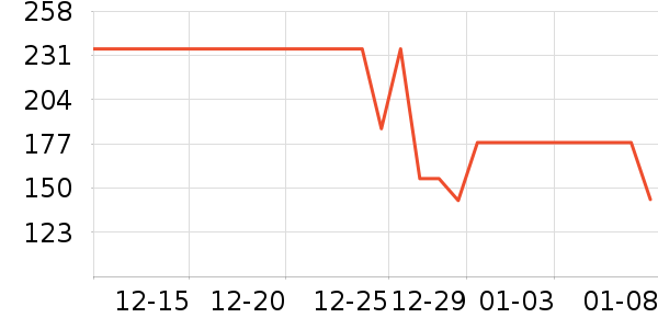 �����˶��п�/������ʷ�۸�