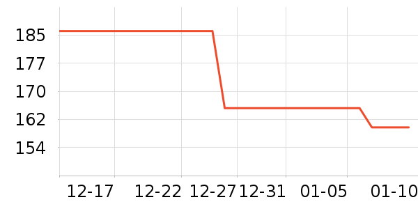 ȸ��������ʳ��ʷ�۸�