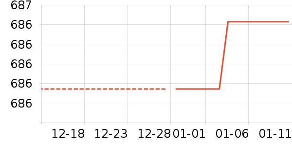 �˶�����/��ͷ����ʷ�۸�