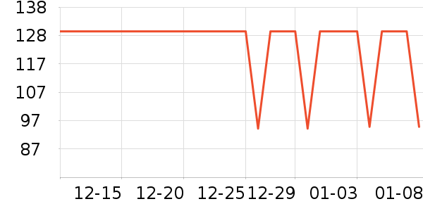 �����˶�T��/POLO����ʷ�۸�