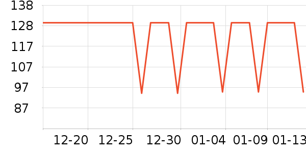 �����˶�T��/POLO����ʷ�۸�