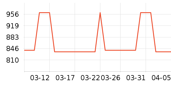 VERO MODAŮʽ��������ʷ�۸�