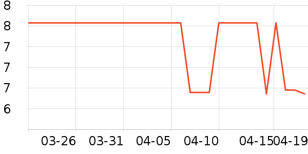 �ǺӶ�����Ϸ/��ͨ/����/IP�ܱ���ʷ�۸�