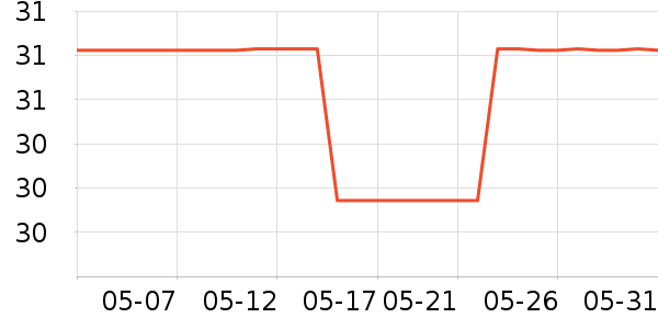 �ɽֳ�����/�̲���ʷ�۸�