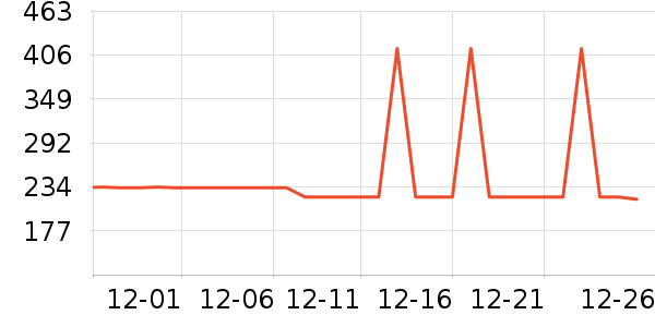 LINSYKIDS��ͯ�Ҿ���ʷ�۸�