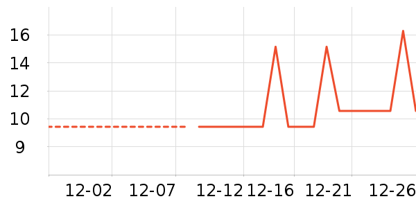 ���/������ʷ�۸�