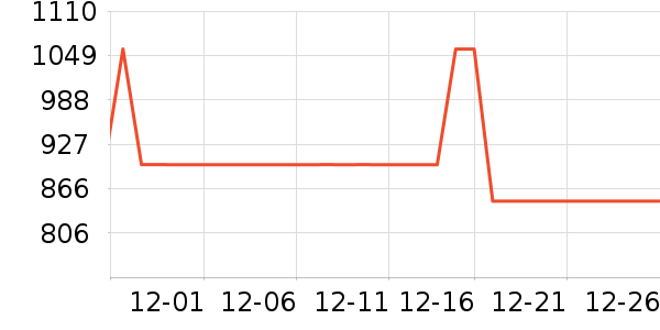 �������뵶��ʷ�۸�