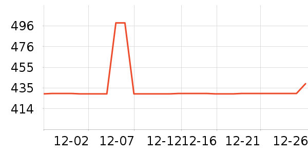 ȫ���¹���ʷ�۸�