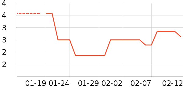 �����ǩ��ʷ�۸�