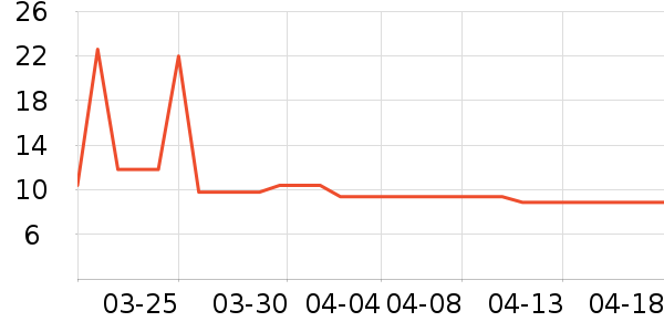 ����Ӫ��������ʷ�۸�