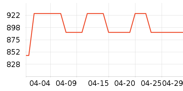 ������ͷ��ʷ�۸�