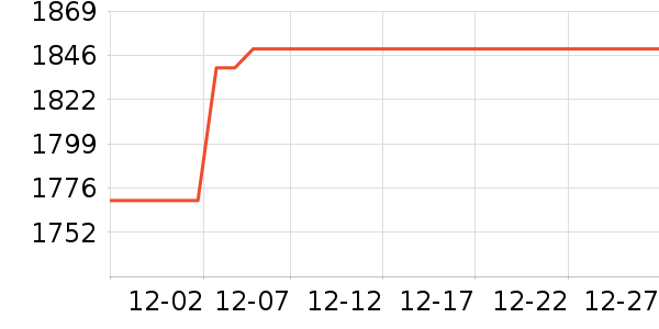 С���ֻ���ʷ�۸�