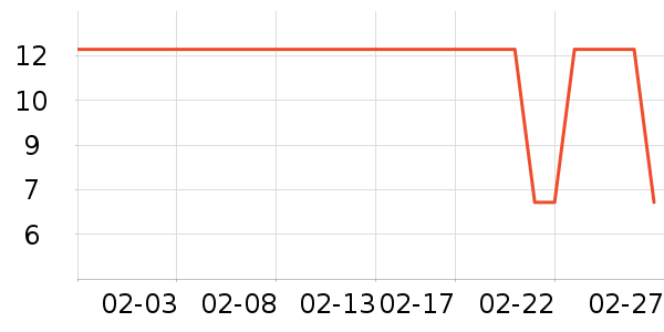 �������������ʷ�۸�