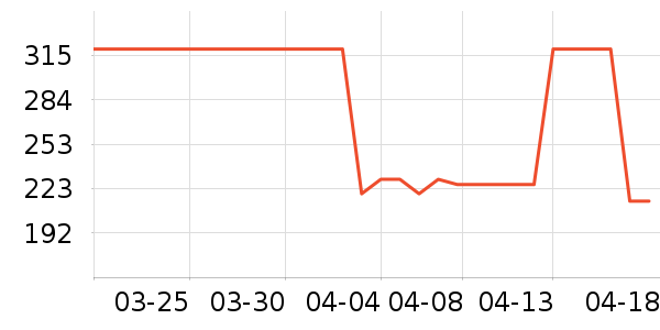 ˮ�Ǵ�Ʒ���� ��ʷ�۸�