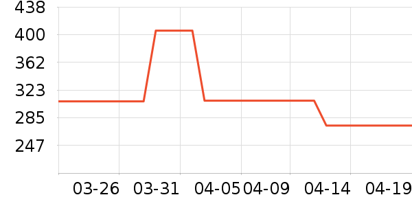 �˶�װ��ʷ�۸�