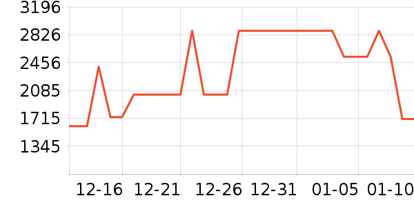 С���ϴ�»���ʷ�۸�