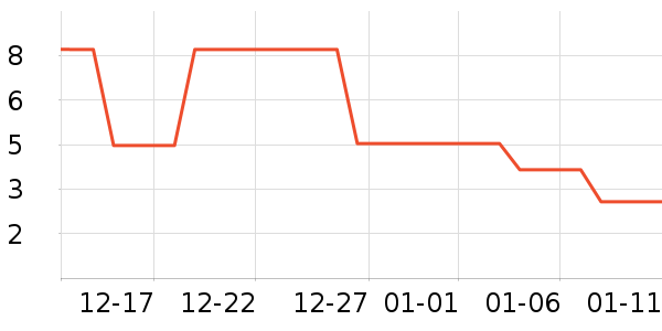 ϴ�·���ʷ�۸�