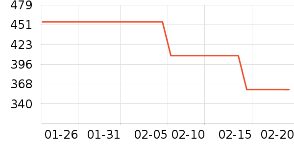teenieweenieKIDS��ͯë��/��֯����ʷ�۸�