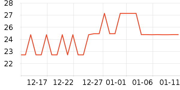 ��������������ʷ�۸�