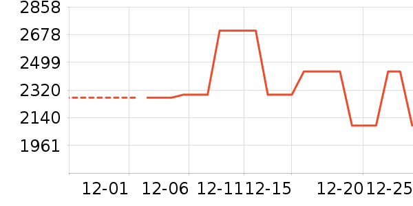 Ůʽ���޷���ʷ�۸�