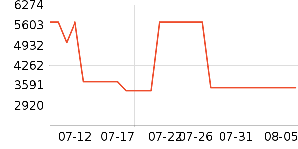 ���ĺ�ɻ���ʷ�۸�