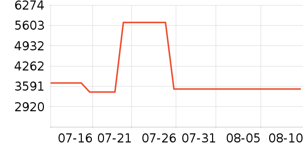 ���ĺ�ɻ���ʷ�۸�