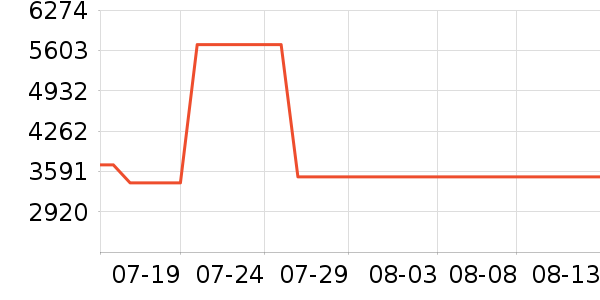 ���ĺ�ɻ���ʷ�۸�