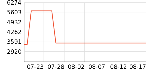 ���ĺ�ɻ���ʷ�۸�