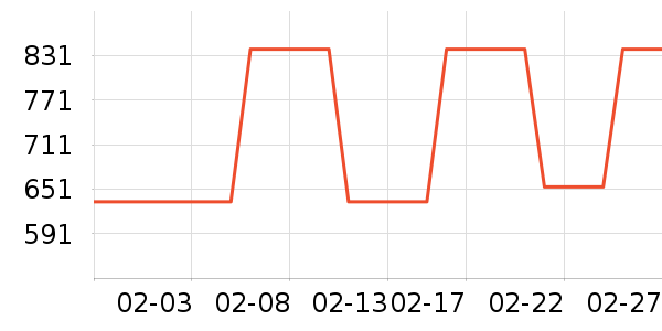 �ҡ���ά��������ʷ�۸�