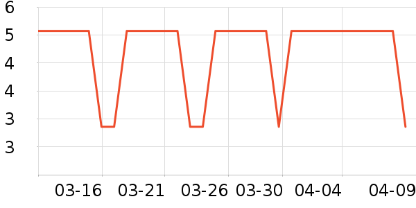 ά���ֽ��ʷ�۸�