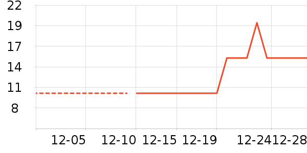 �ɿ�����ʷ�۸�