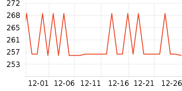 toutou����Ů����ʷ�۸�