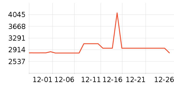 ����ϴ�»���ʷ�۸�