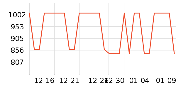 ��������ʷ�۸�