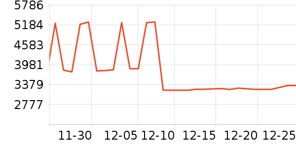 �����ƽ��׹/������ʷ�۸�