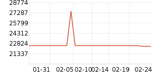 ������ʷ�۸�