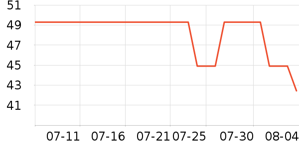 Ropo�󴽸���ʷ�۸�