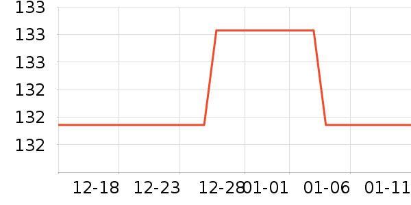 ʮ�µ�������ʷ�۸�