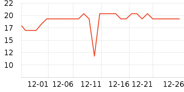 ����԰���/������ʷ�۸�