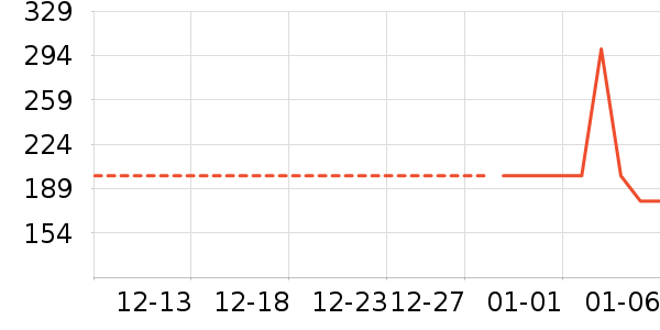 �п���ʷ�۸�