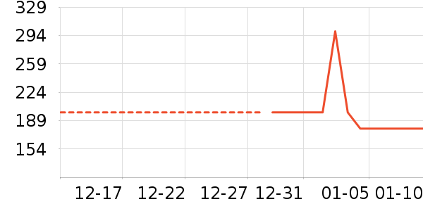 �п���ʷ�۸�