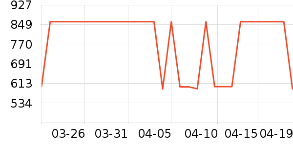 APM Monacoʱ�е�׹/������ʷ�۸�