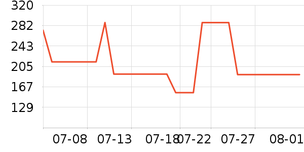 ���ϴ�˹�˶�T��/POLO����ʷ�۸�