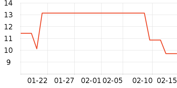 ȸ������/�̲���ʷ�۸�