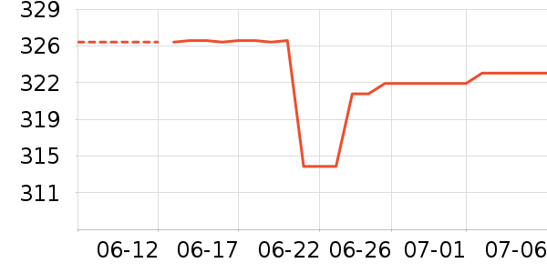 GOLDWIN�˶����¿���ʷ�۸�