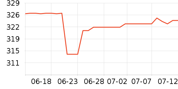 GOLDWIN�˶����¿���ʷ�۸�